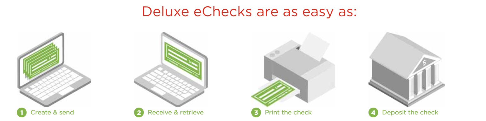 3 Great Reasons Deluxe EChecks Makes Bill Payment Better | CLMB Marketing