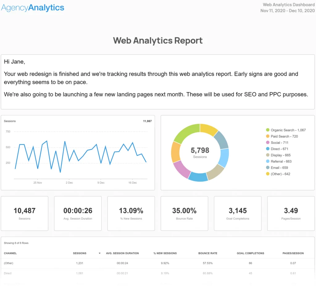Marketing Agency Web Analytics Report Example